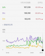 解密IPFS挖矿核心，到底该如何